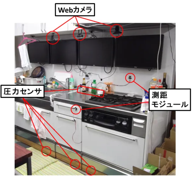 図 4.2: 構築したシステム
