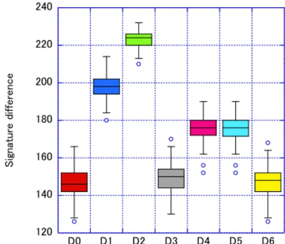 Figure 6: Frequency-scale analysis (sensor 9) 