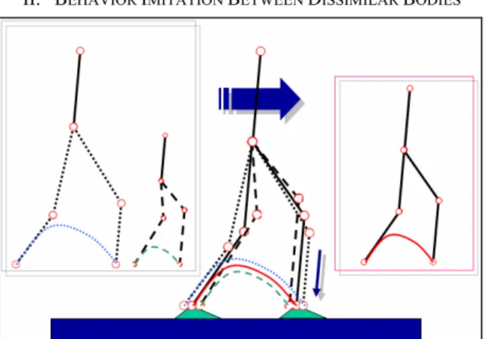 Fig. 1 Keeping the force direction identical in goal-directed imitation 