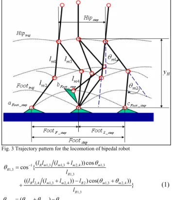 Fig. 5 Trajectories of joint angles of the demonstrator and the imitator  with/without adaptor: l m1,3 , l m2,4  = 40cm, 60cm; l R1,3 , l R2,4  = 10cm, 10cm  Fig