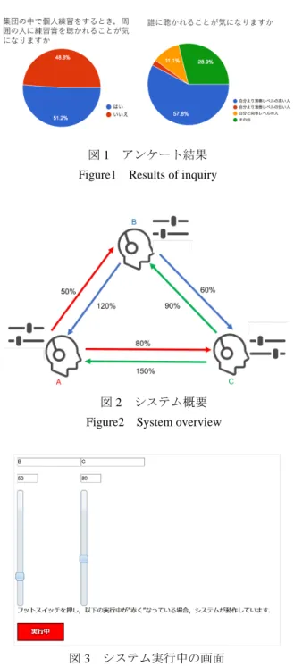 図 2  システム概要 