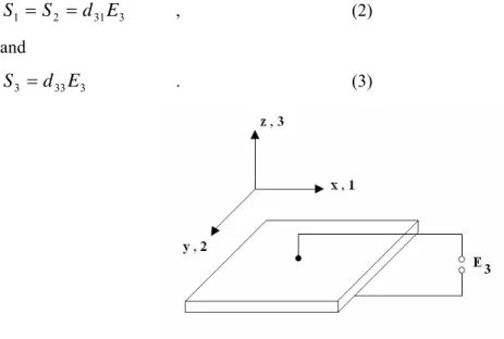 Figure 1. Reference Axis 