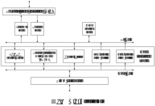 図 2.1 MINI Architecture
