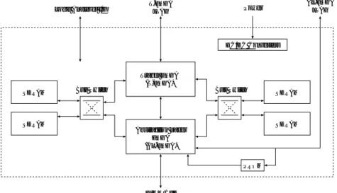 図 2.4 DIVA PIM Architecture