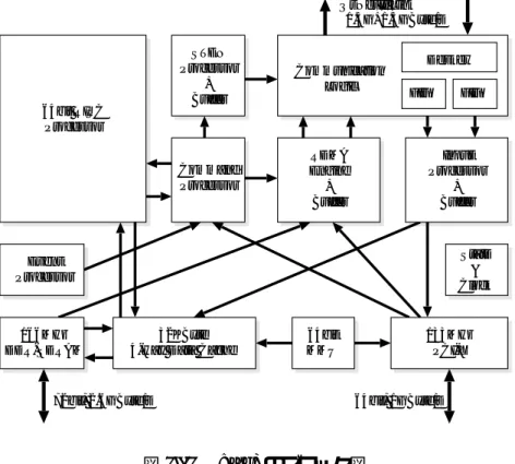 図 2.12 Elan4 のブロック図