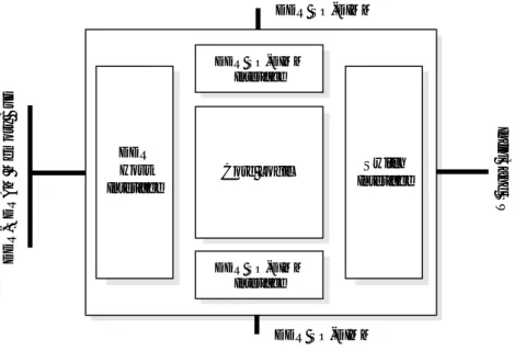 図 4.1 コントローラ部のブロック図