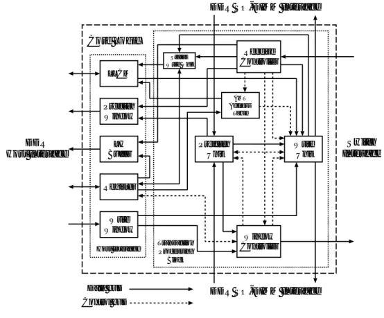 図 4.2 に Core Logic のブロック図を示す . Core Logic は大きく分けて , ホストから直接アクセス されるホストインタフェース部とパケットの送受信や SO-DIMM へのアクセスを行う要求処理部 から構成される .