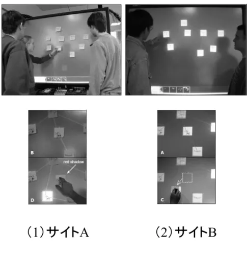 図 2.15: Distributed Designer’s Outpost における 2 つのサイトの様子と画面 [20]