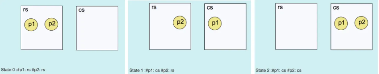 Figure 4.6: The tool run the input file of M A .