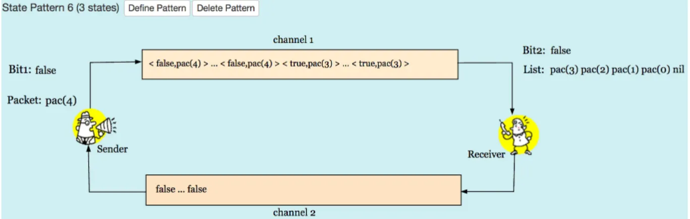 Figure 4.10: A state that satisfies Cond1, Const4 and Const6