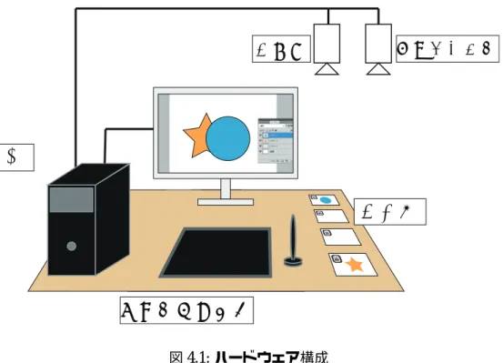 図 4.2: 使用したマーカーの例