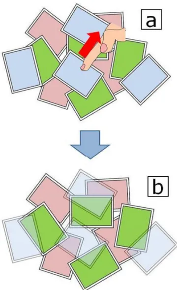 図 2.5: 吸い上げ操作を行うと、下層のレイヤに切り替わる 2.2.3 タッチパネル平面上の操作から独立した操作の応用 ドラッグアンドドロップ中の操作への応用 スポイト操作は、タッチパネル平面上の操作から独立しているため、ドラッグを行って いる間にも行うことができるという特徴がある。このため、ドラッグアンドドロップ中 のウィンドウのスクロールや切り替え、フォルダの階層移動といった操作に割り当てる ことができる。