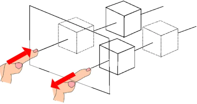 図 2.6: スポイト操作を用いた 3D 空間オブジェクト移動操作のイメージ