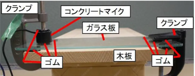 図 3.2: 認識装置側面図