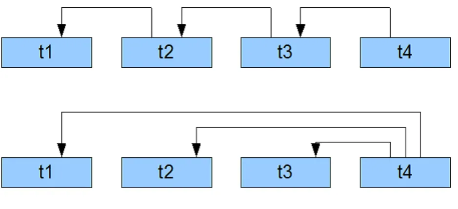 図 4.8: 相対比較（上）と絶対比較（下） 4.5.5 LifeIndicator による視覚化 このステップは、前ステップにおいて得られた LifeRegularity を用いて LifeIndicator による 視覚化を行っている。 LifeIndicator では、 LifeRegularity の値に対応させて針の振れ具合及び 針の色を調節して提示している。そのため、この針の振れ具合をユーザが閲覧することによっ て、視覚的に自分がどの程度規則的か、または不規則なのかを確認することができる。 Li