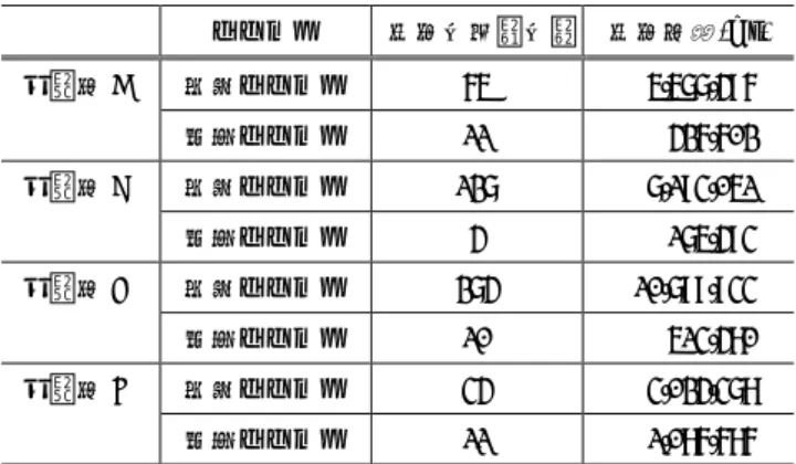 Table  8    Total  time  length  and  frequency  of  practice  for  each subject and system   