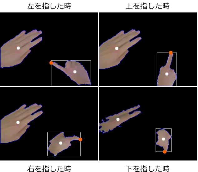 図 4.11: 指認識の結果