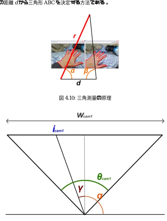 図 4.11 より、カメラの画角を θ cam1 , 入力画像の幅を w cam1 とすると、左カメラの第 i cam1 画 素に位置する点の左カメラを中心とした画素の角度 γ は以下の式で表される。