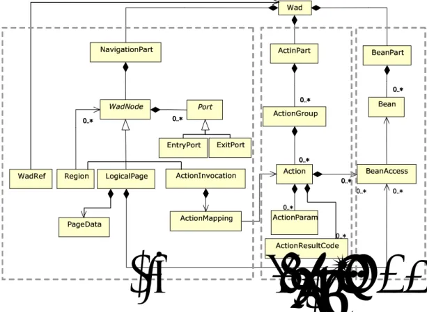図 3.4: Web Application Descriptor
