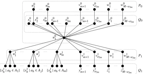 Figure 6: Spanning tree T in the proof of Lemma 2.10.