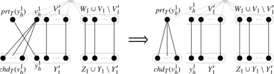 Figure 9: Swapping Ch T (v 1 h ) for Ch T (prt T (y h 1 )).