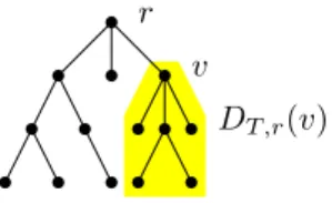 Figure 10: The definition of D T,r (v).