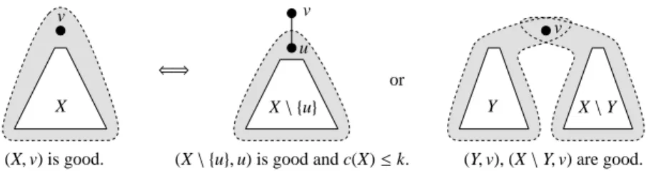 Figure 11: An illustration of Lemma 3.2.