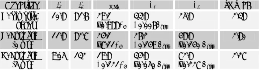 Table 1. Filter coefficients of parameters and rms errors in fit. 