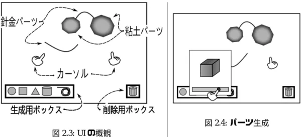 図 2.3: UI の概観 図 2.4: パーツ生成 生成・削除 UI （図 2.3 ）下部には 2 つのツールボックスが配置されている。生成用ボックス は、形状ごとの粘土パーツ生成アイコン複数と、針金パーツ生成アイコン 1 つを持つ。これら のアイコンがクリックされると、図 2.4 のようなサブウィンドウが表示される。サブウィンド ウの中央には、アイコンに対応するパーツのプレビューが表示されている。ユーザは、サブ ウィンドウ下部のスライドバーを使いパーツのサイズを調整し、プレビューされているパー ツをサブ