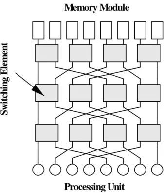 図 2.2 で示すように，独立した Banyan 網を複数用意し，トラフィックを分散する 方法．