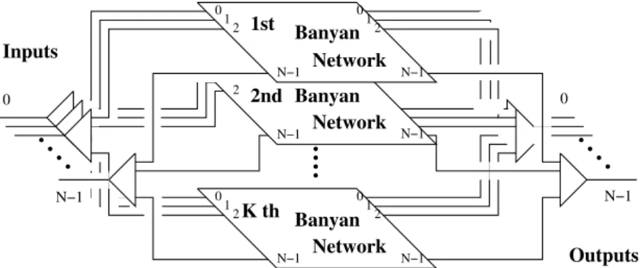 図 2.2: MBSF (Multi Banyan Switching Fabrics)