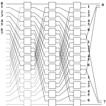 図 2.3: EBSF(Expanded Banyan Switching Fabrics)