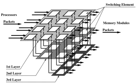 図 2.5: PBSF (Piled Banyan Switching Fabrics)