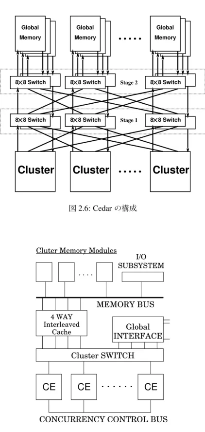 図 2.7: Cedar のクラスタ内構造 (FX-8)
