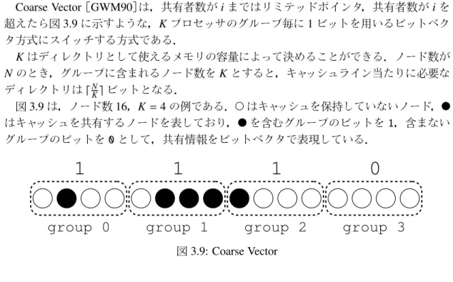 図 3.9: Coarse Vector 3.2.2 Gray-Tristate Tristate Tristate は， logN 桁のコードを用い， 1 つの桁に 2 ビットを割り当て， 3 つの状態を表す 方式である．共有コードの j 番目の桁は，もし全共有者 ID の j 番目のビットが 0 なら 0 ， 1 なら 1 ， 0 と 1 が両方存在すれば both とする． both の数が k の場合，無効化メッセー ジ数は 2 k となる． Tristate では，図 3.10 に示すように，ノー