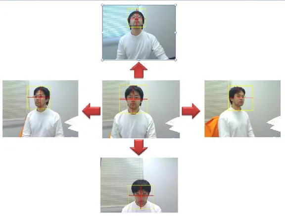 図 4.1: 顔の向きの変動による重心の移動 4.4 注視座標の推定  顔の角度の推定が終了後 , 注視点の推定を行う . 注視点推定の際の座標系を図 4.2 に示す . 注視点推定の際の座標系は , カメラ座標を原点とし , 人物座標を f i(X i ,Y i ,Z i ), 注視を行ってい ると推測される地点の座標を W i(X i′ ,Y i ′ ,Z i′ ) とおく ( カメラを大画面上部に設置した場合 ,Z i は ０とする )