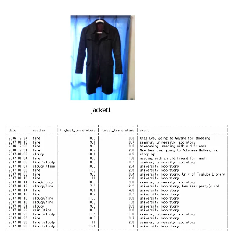 図 5.15: jacket1 のデータベース