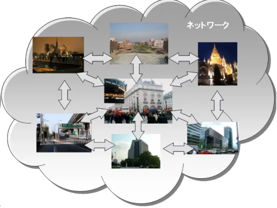 図 1.1: ユビキタスコンピューティング環境