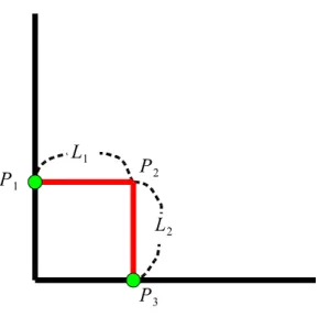 図 4.3: 直角記号の認識 記号それぞれに，上記の条件を加えた．ここでの注目点は，辺と記号との交わり方である． 平行記号においては， 「向き」が重要で，図 4.4 のように描いた記号を平行記号とは言わない ために，これを除去しなければならない．直角記号においては，隣り合う２つの辺と，直角 記号の二本の直線がそれぞれ交わる．これらの条件を加えることで，認識率の向上を図るこ とができる． 図 4.4: 平行記号の向きの例 また，図形を描いたストロークなのか，マーキングジェスチャを行ったストロークなのか