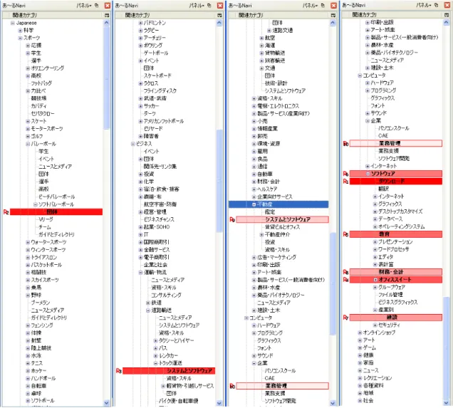 図 4.2: 「あ〜る Navi 」の提示画面（展開）