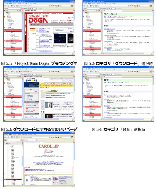 図 5.1: 「 Project Team Doga 」ブラウジング中 図 5.2: カテゴリ「ダウンロード」選択時
