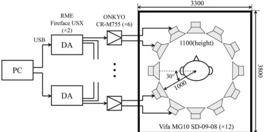 Figure 1: Experimental system