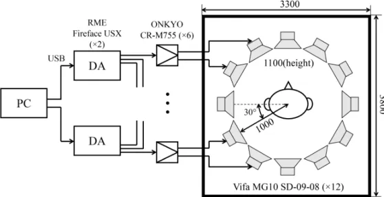 Figure 1: Experimental system