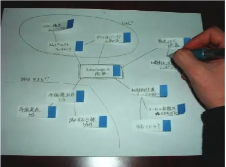 図 1.1: 紙とペンによる知識創造活動の様子