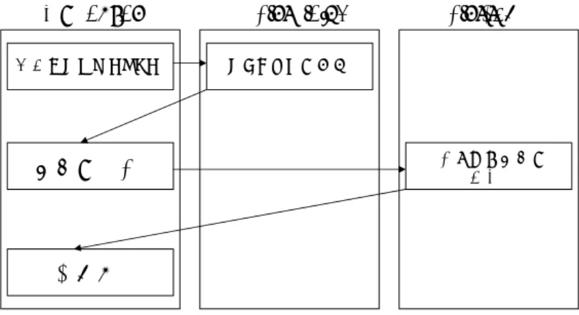 図 4.3: 情報の追加