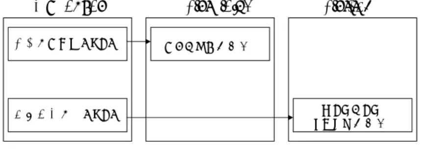図 4.9: サークルの描画