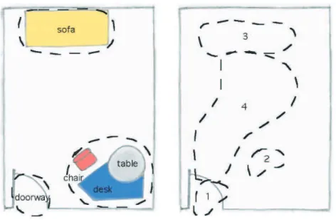 図 2.9: 意味空間と Activity Zones による空間の区分け [42] を起動させ音楽を消すなどの動作を行う．また，一人の人が机やラウンジのゾーンに座っ ていてメッセージが届いた場合，ディスプレイやプロジェクターにメッセージが表示され る．二人の人が同じゾーンで座っていた場合，そのうちの一人にメッセージを送っても会 議中であるとみなしメッセージは表示されず，アイコンだけスクリーン上に表示される． また， SPECs[47] は MOTE のような小型の自律センサーの P2P 通信によって，実空