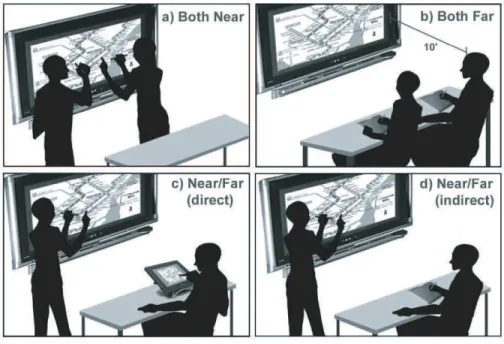 図 2.16: 対人距離の異なる対面インタラクションの比較 [29] ポイント間の実移動時間とアクセスポイントの相対関係 ( ホップ数 ) を保持している．そ れに基づき，遠距離帯における距離を概算する．ユーザはまず NearMe にデバイスを登録 し，サーバに情報を送信する．その後，近接するヒトやモノの情報を受信する．プリンタ や会議室などの情報は，実空間にいるユーザが手動で追加する．図 2.17 にクライアント の情報表示画面を示す．位置情報を用いる同様のシステムと異なり，補正が不要なだけで なく，アク