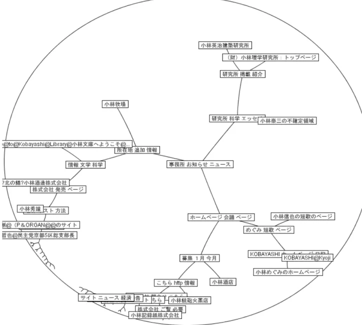 図 4.2: システムの提示画面