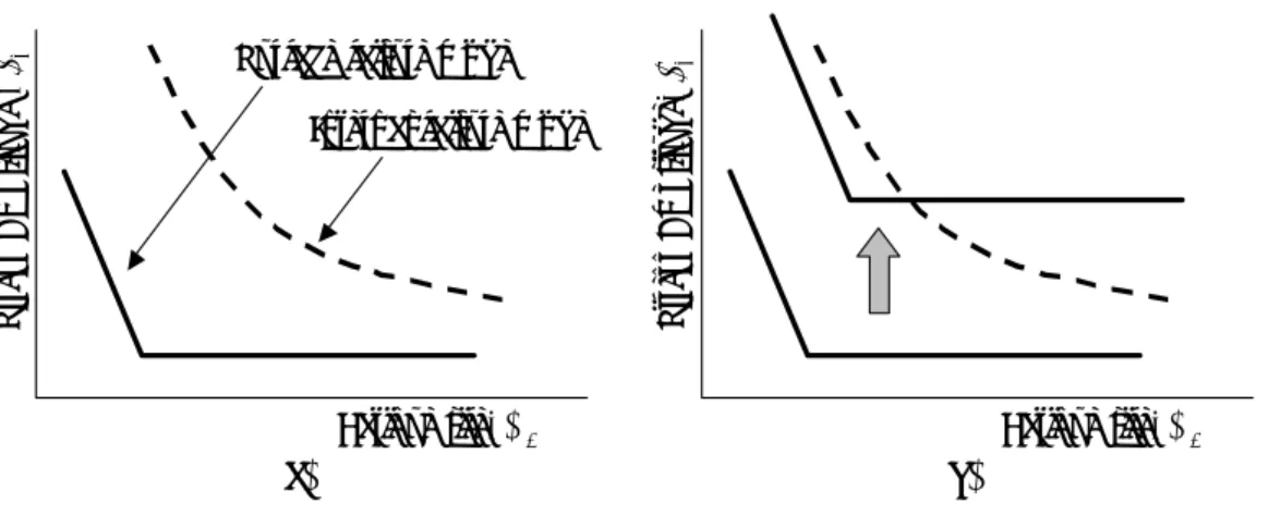 Fig. 1-6  Schematic illustration of failure mode transition for (a) low- and middle-strength steel  and (b) high-strength steel [30]
